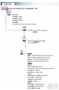 银信科技助力国产芯片与软件生态，华为操作系统与减税政策推动行业创新