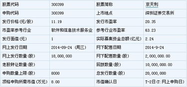 兰石重装等五新股上市定位解析 聚焦计算机及辅助设备行业前景